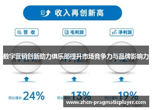 数字营销创新助力俱乐部提升市场竞争力与品牌影响力