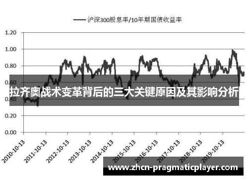 拉齐奥战术变革背后的三大关键原因及其影响分析