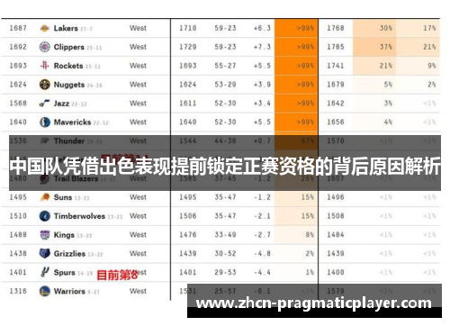 中国队凭借出色表现提前锁定正赛资格的背后原因解析