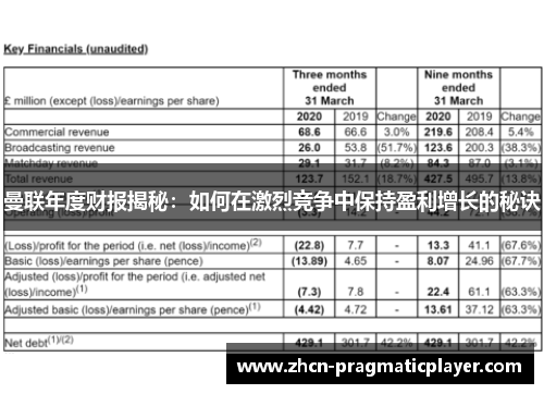 曼联年度财报揭秘：如何在激烈竞争中保持盈利增长的秘诀