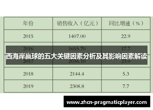 西海岸赢球的五大关键因素分析及其影响因素解读