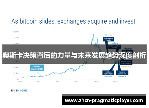 奥斯卡决策背后的力量与未来发展趋势深度剖析