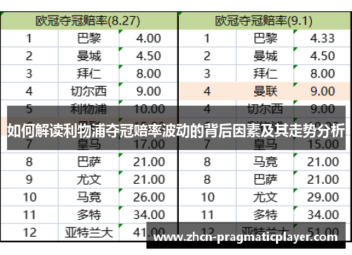 如何解读利物浦夺冠赔率波动的背后因素及其走势分析