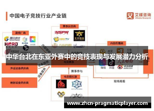 中华台北在东亚外赛中的竞技表现与发展潜力分析