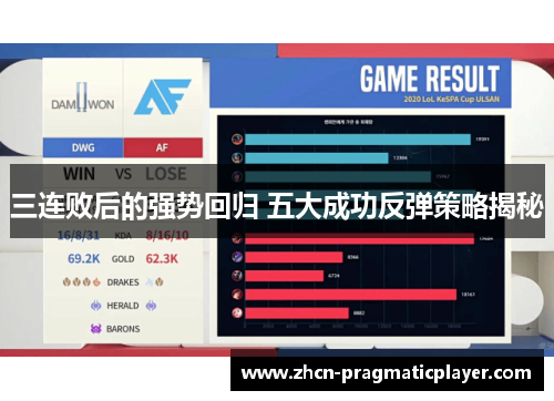 三连败后的强势回归 五大成功反弹策略揭秘