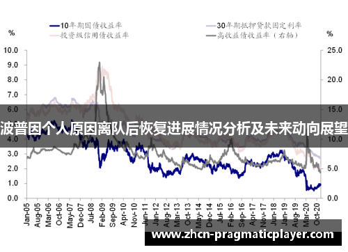 波普因个人原因离队后恢复进展情况分析及未来动向展望