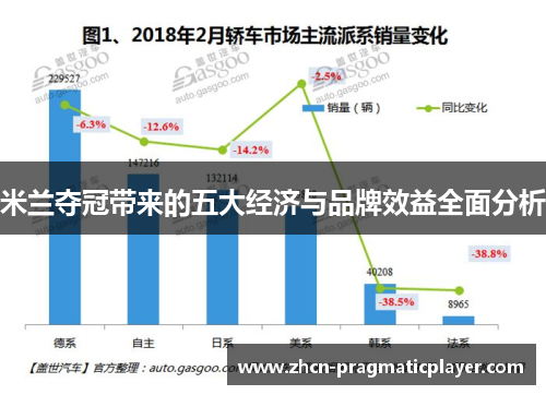 米兰夺冠带来的五大经济与品牌效益全面分析
