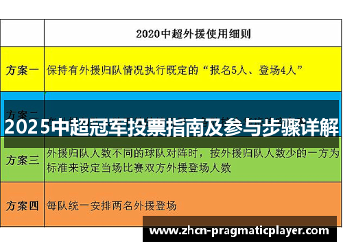 2025中超冠军投票指南及参与步骤详解