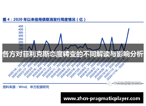 各方对菲利克斯态度转变的不同解读与影响分析