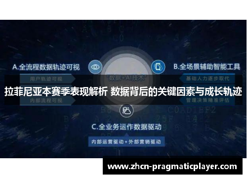 拉菲尼亚本赛季表现解析 数据背后的关键因素与成长轨迹