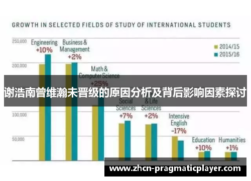 谢浩南曾维瀚未晋级的原因分析及背后影响因素探讨