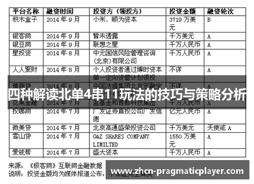 四种解读北单4串11玩法的技巧与策略分析