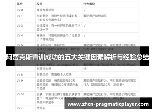阿贾克斯青训成功的五大关键因素解析与经验总结