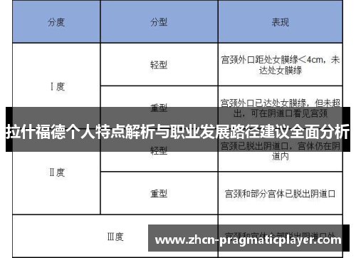 拉什福德个人特点解析与职业发展路径建议全面分析